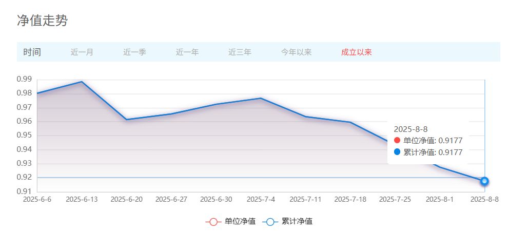贾成东旗下产品业绩逆市下跌，还传出渠道销售“强迫员工买基金”？申万菱信回应