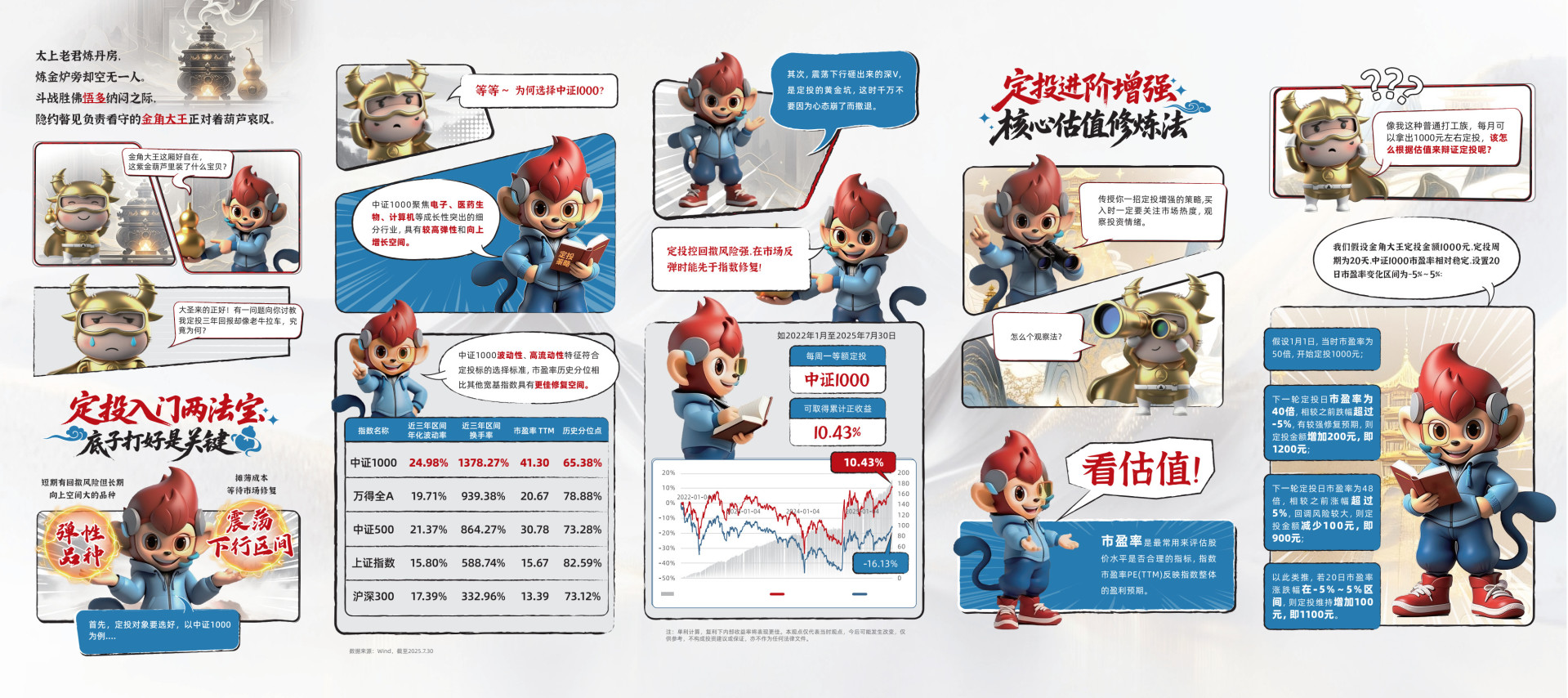 华夏基金：大话策略之策略定投 | 每经网