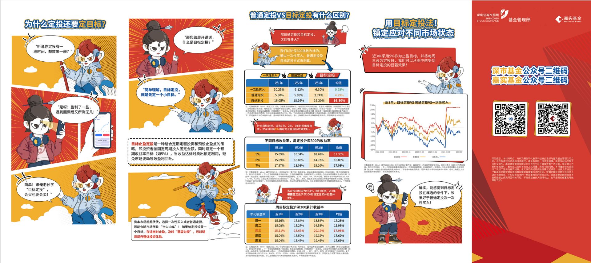 嘉实基金：大话策略之目标定投 (http://www.kingbaby.com.cn/) wap 第2张