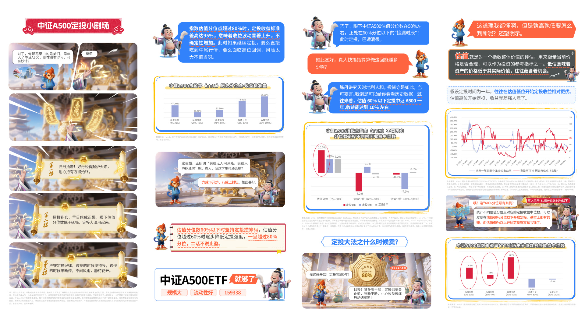 国泰基金：大话策略之中证A500指数定投 (http://www.kingbaby.com.cn/) wap 第2张