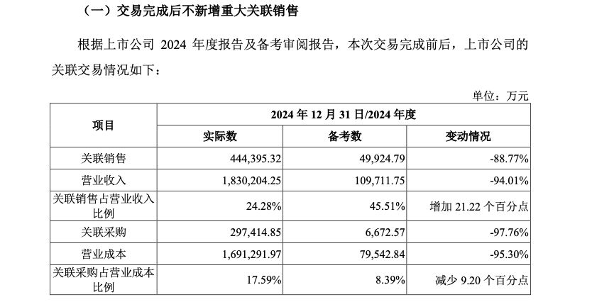 中交地产管理层“大换血”：最年轻董事长王尧搭档总裁曾益明，物业系组合能否破局轻资产转型？‌ | 每经网