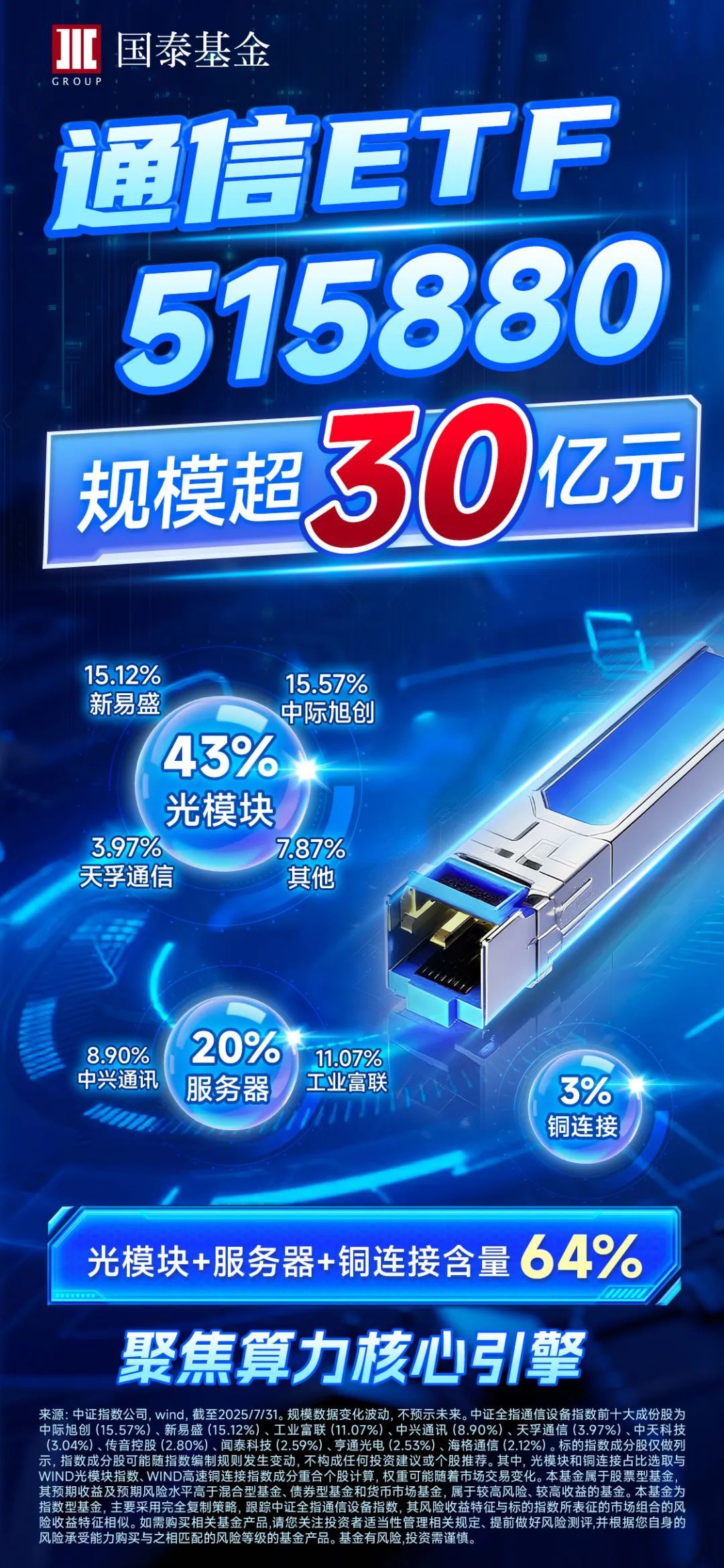 科技巨头表现超预期，关注含“光”量超40%的通信ETF（515880）