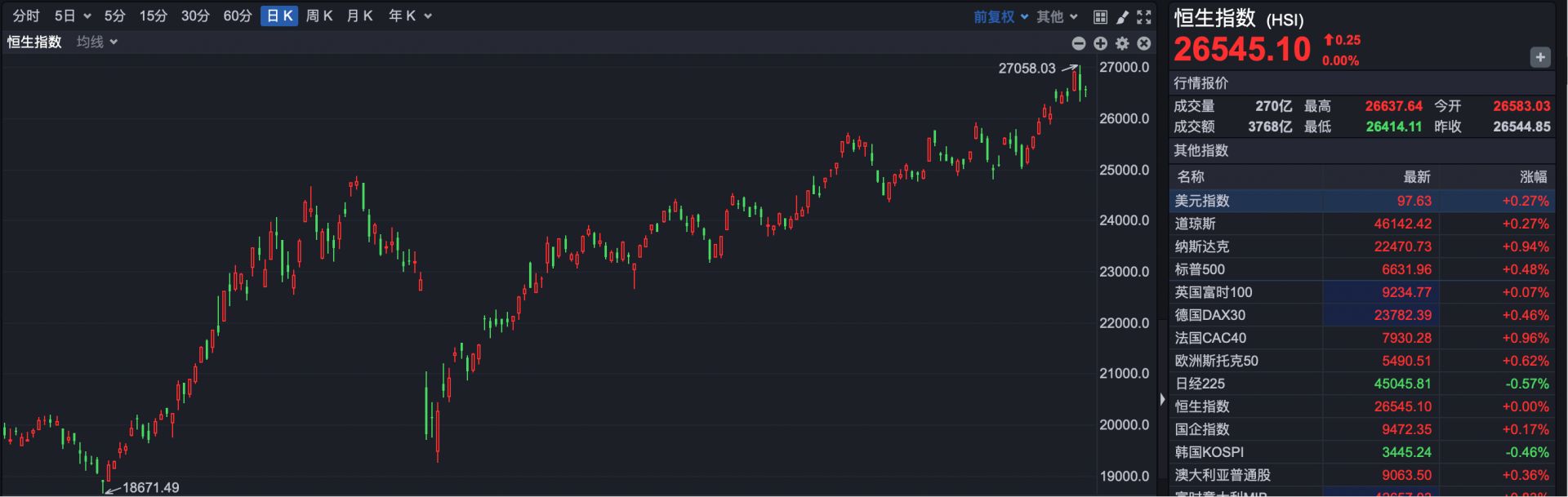 港股1630 | 证监会点名这家公司暴跌76% | 每日经济新闻