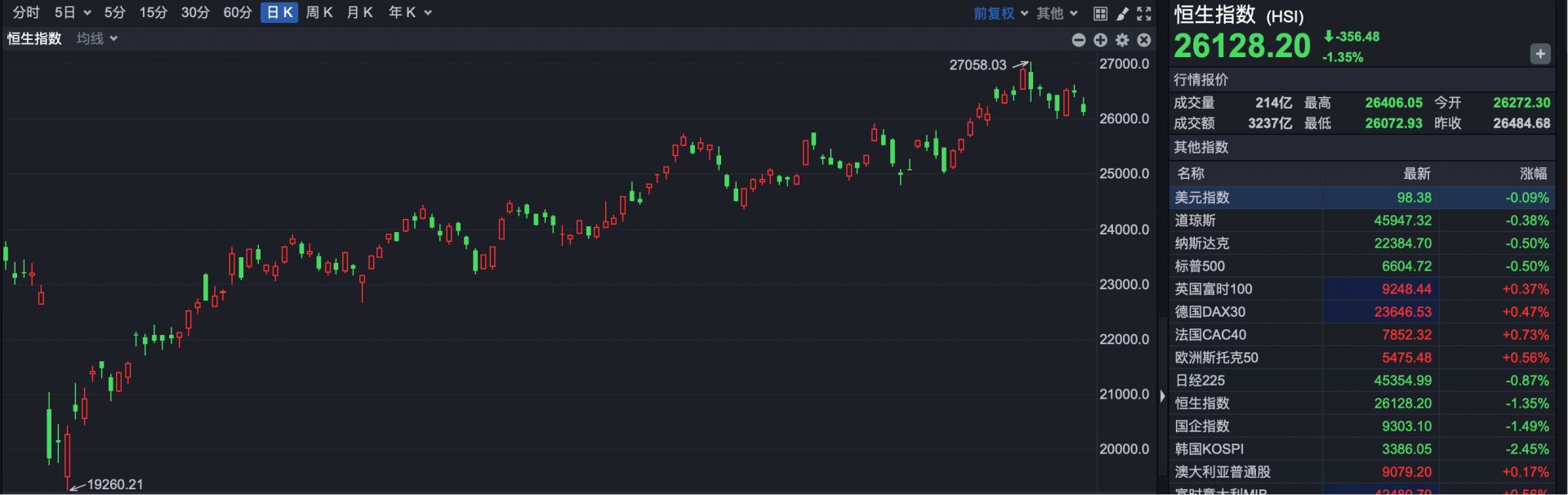 港股1630 | 新能源车表现分化小米跌超8% 小鹏涨超5% | 每日经济新闻