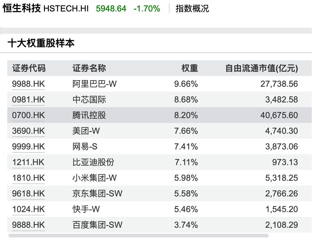 港股“子”曰| 不好，有人开始焦虑恒生科技了| 每日经济新闻