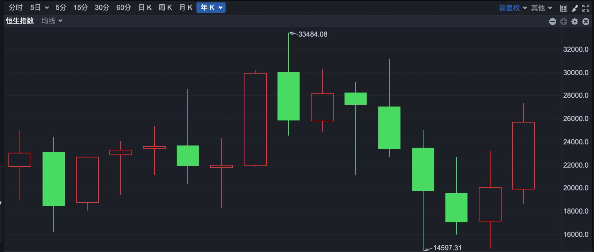 港股“子”曰| 近八年最强！ | 每日经济新闻