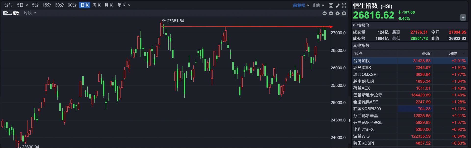 港股“子”曰| 今天，提示一下风险| 每日经济新闻