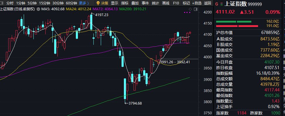 商业航天快速走高，芯片板块狂飙，寒武纪大涨17%，重夺“股王”宝座 (http://www.photoreceiver.com/) oks 第1张