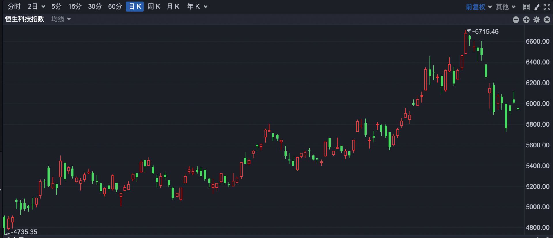 港股速报| 港股低开黄金股集体大跌泡泡玛特高开超7% | 每日经济新闻