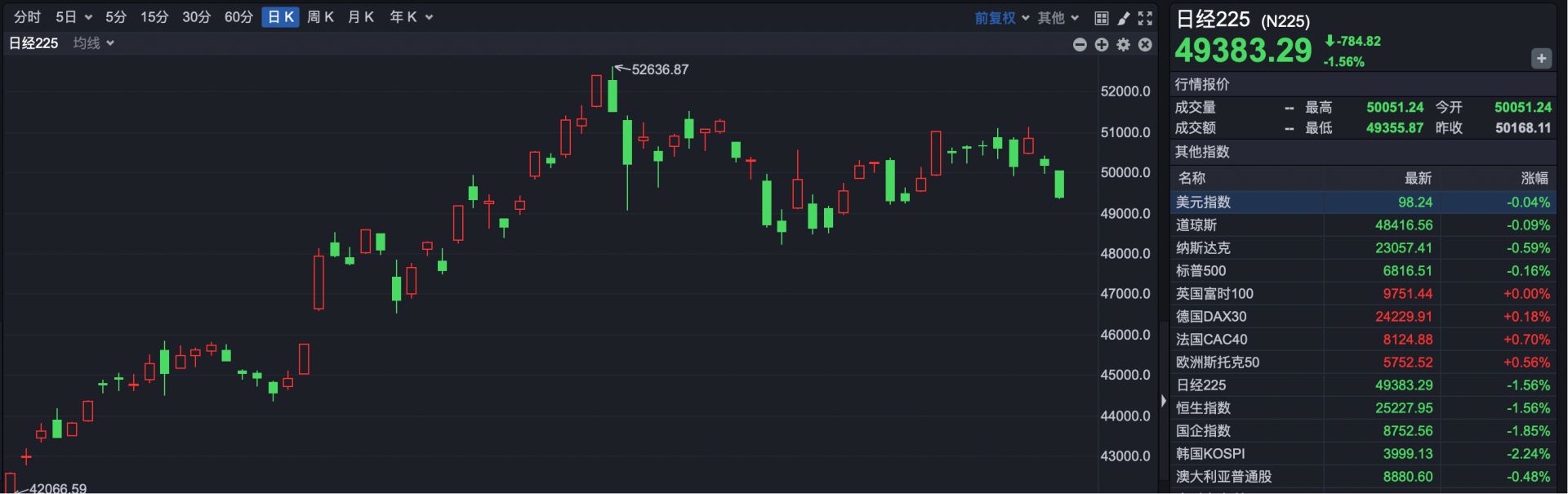港股速报| 港股继续下跌原因找到了！后市如何操作？ | 每日经济新闻