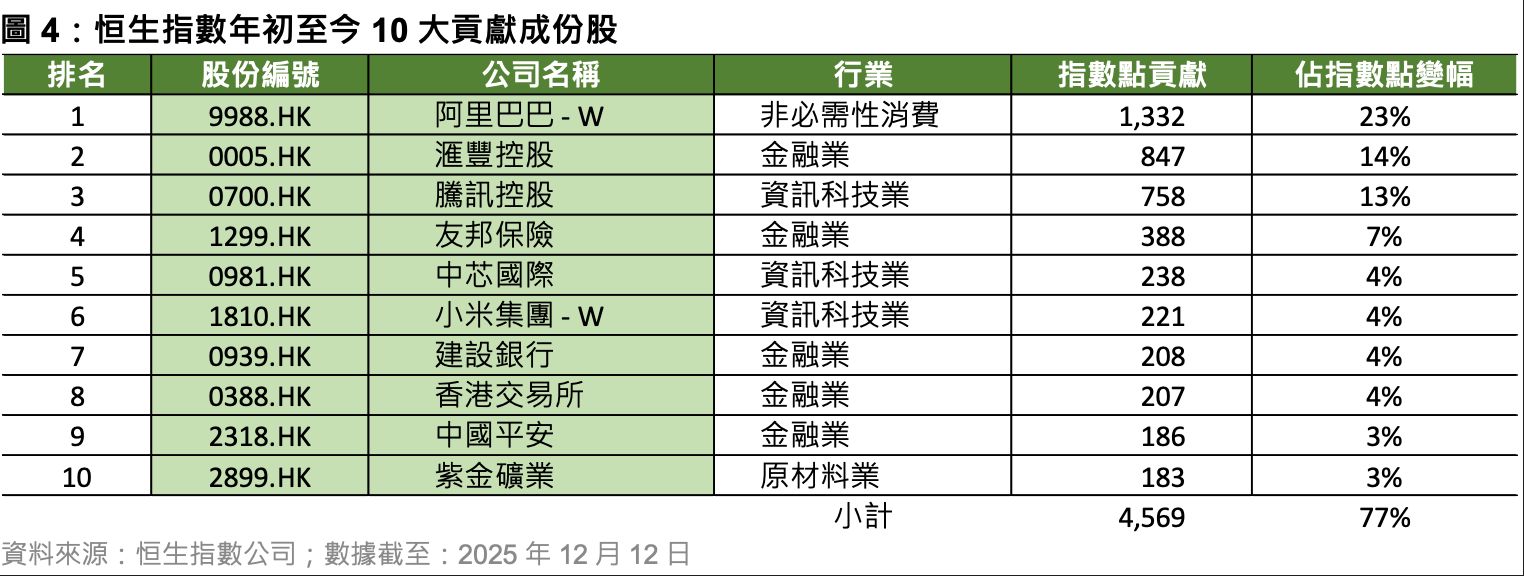 港股“子”曰| 近八年最强！ | 每日经济新闻