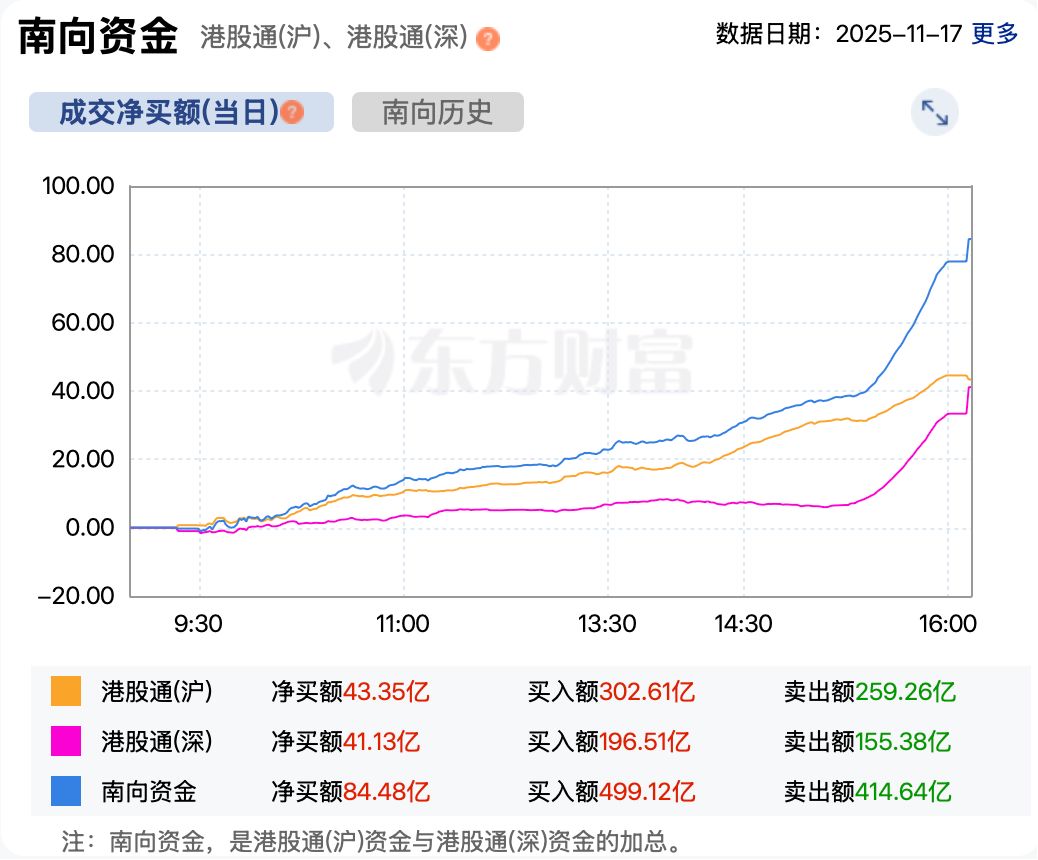 港股速报| 恒生科技指数跌近1% 新股上市首日破发再添一只| 每日经济新闻