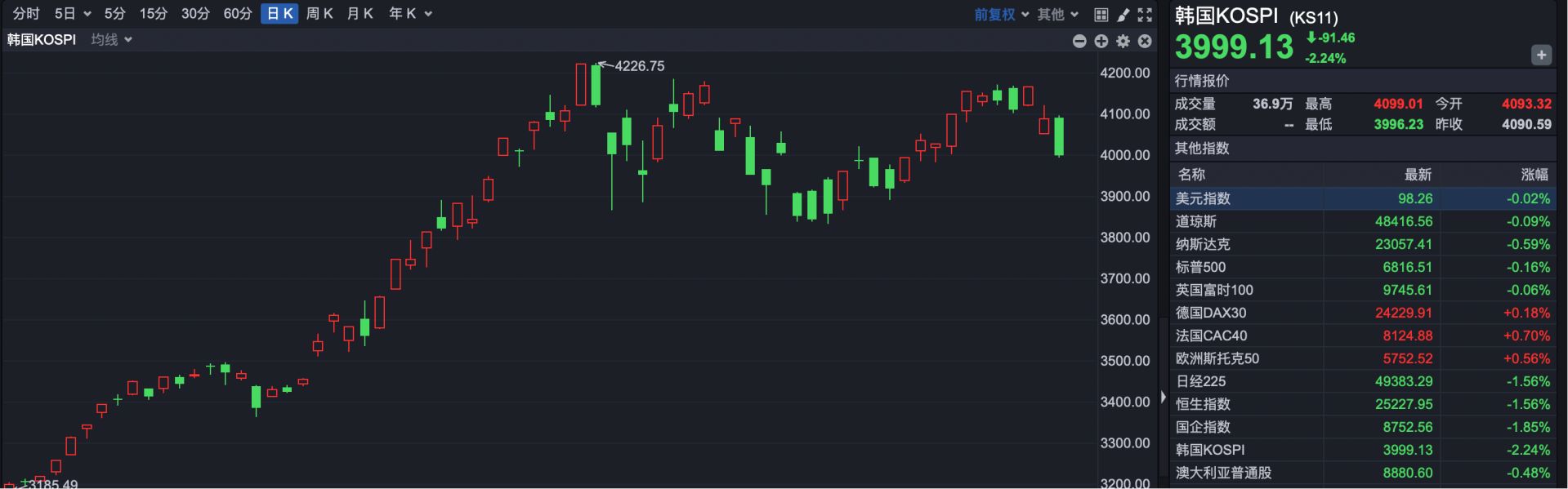 港股速报| 港股继续下跌原因找到了！后市如何操作？ | 每日经济新闻
