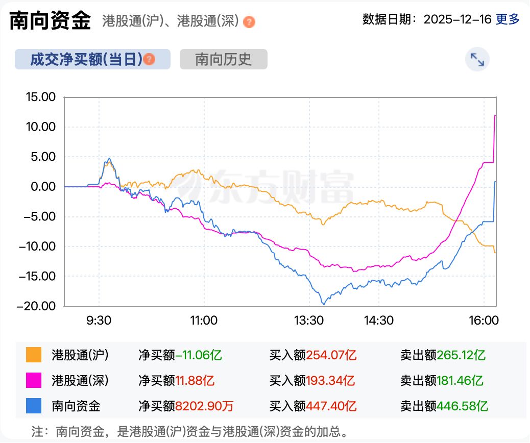 港股速报| 港股继续下跌原因找到了！后市如何操作？ | 每日经济新闻