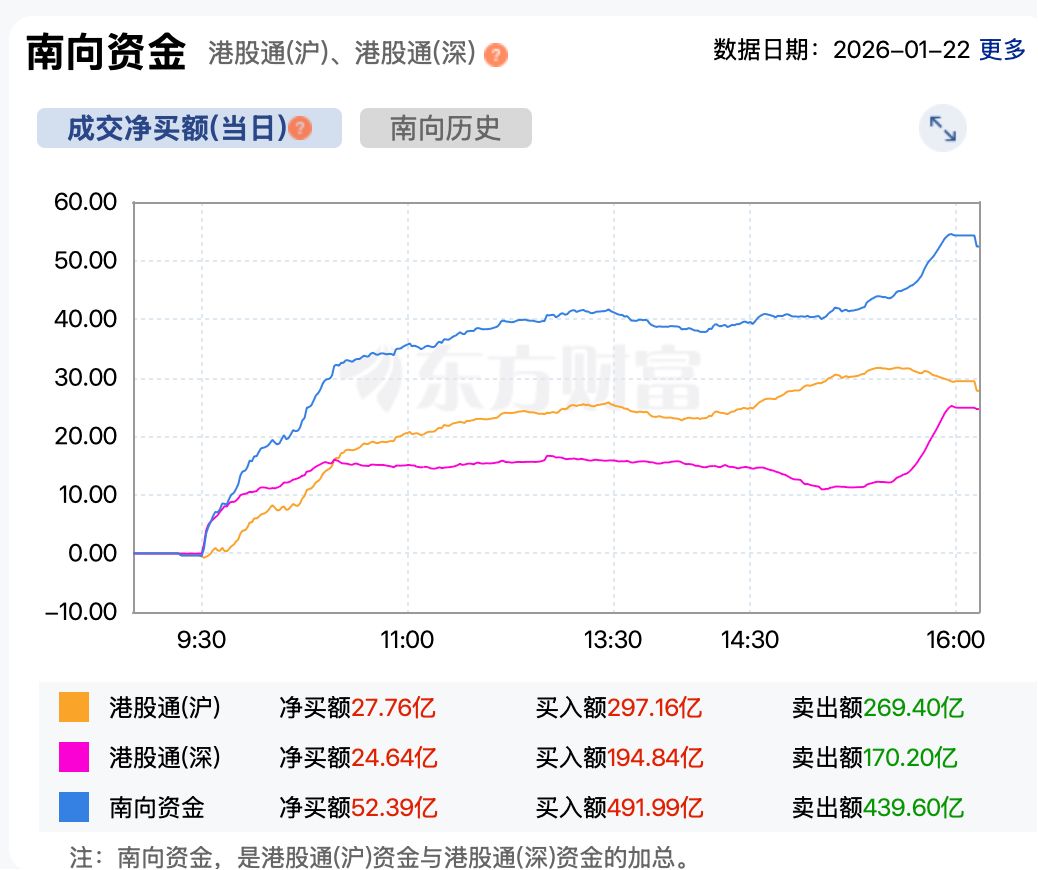 港股复盘| 港股小幅上涨豪华游艇股法拉帝暴涨创历史新高| 每日经济新闻