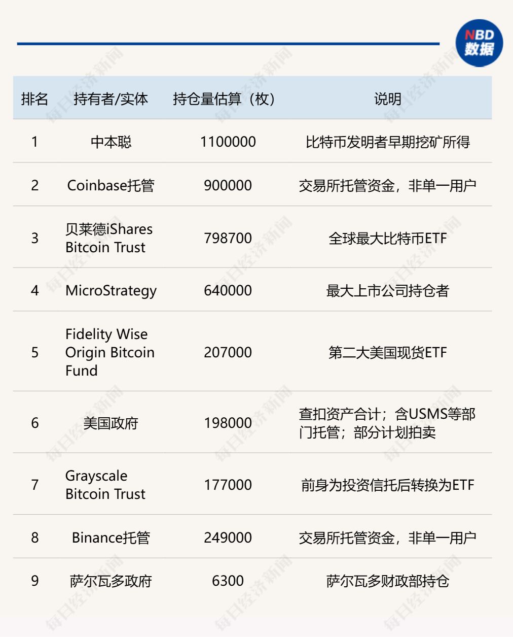 比特币闪崩13%，稳定币脱锚，193亿美元连环爆仓！四次“历史性大跌”暴露加密货币内在缺陷，德银报告被“打脸” | 每日经济新闻