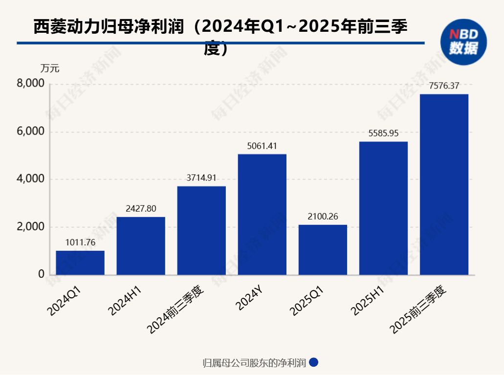 重磅西菱动力拟全资收购纬湃汽车,大飞机概念股加速进军涡轮增压器市场,行业整合引领新篇章!