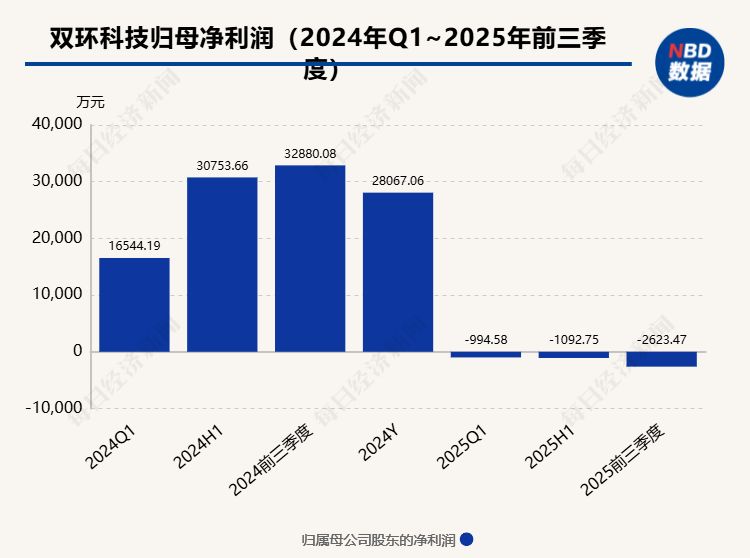 湖北国资年内第六次大手笔收购A股公司,交易对价超24亿元,产业引入成主因之一
