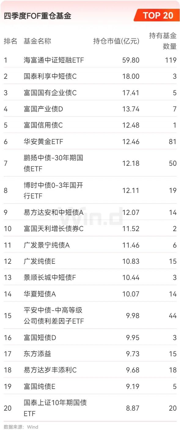 2025年基金4季报重仓股全扫描：宁德时代、中际旭创、新易盛位居前三，贵州茅台退居第四| 每日经济新闻