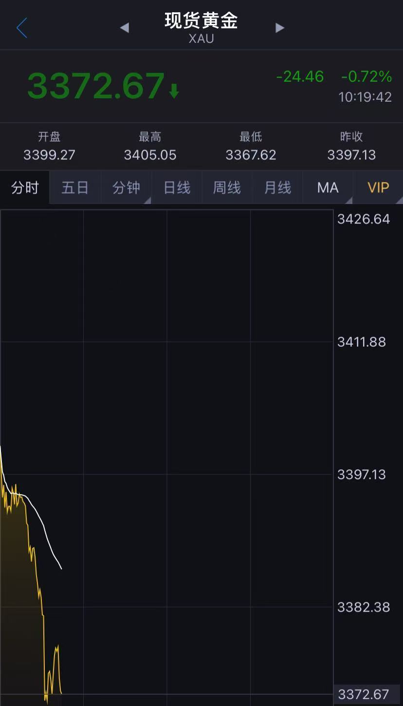 黄金突然跳水！美财长发声，事关鲍威尔继任人选| 每日经济新闻