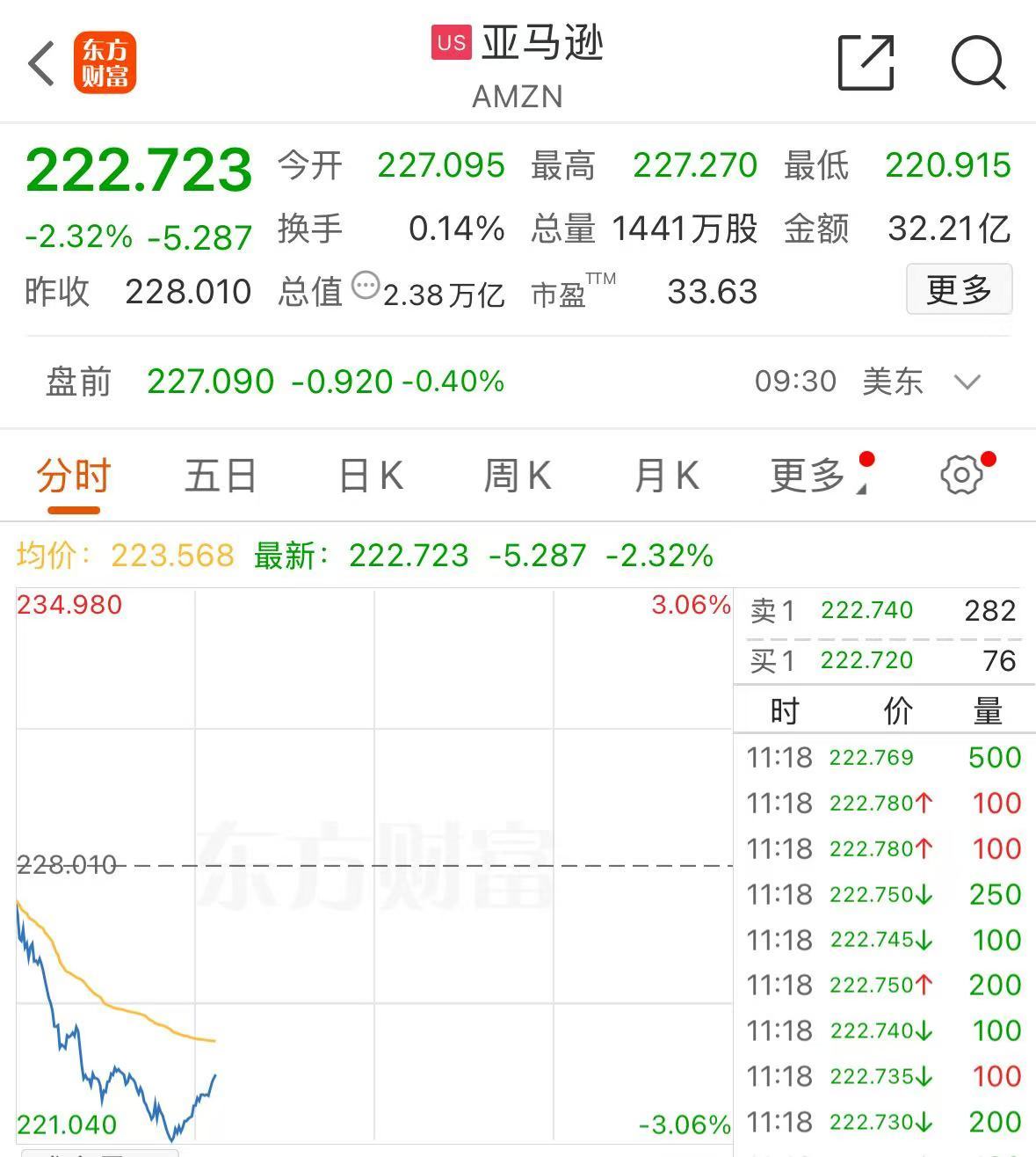 美股全线下挫，科技股大跌，英伟达一度跌超3%！特朗普：美联储理事库克必须立即辞职| 每日经济新闻