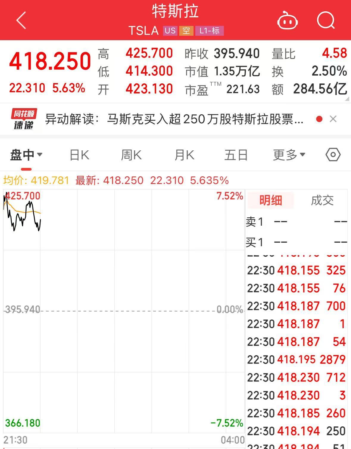 第四家3万亿美元市值公司诞生——谷歌！特斯拉也大涨！特朗普：现在降息的条件堪称完美| 每日经济新闻