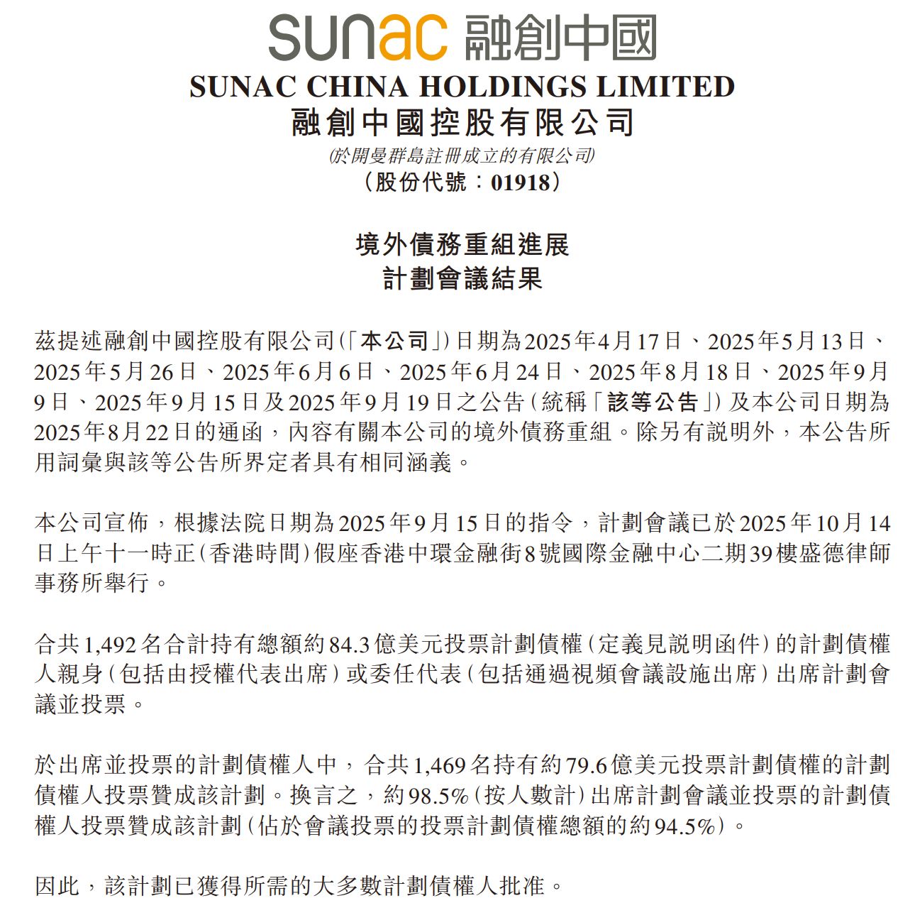 融创境外债重组方案高票通过，下月将迎法院最终裁决 | 每经网