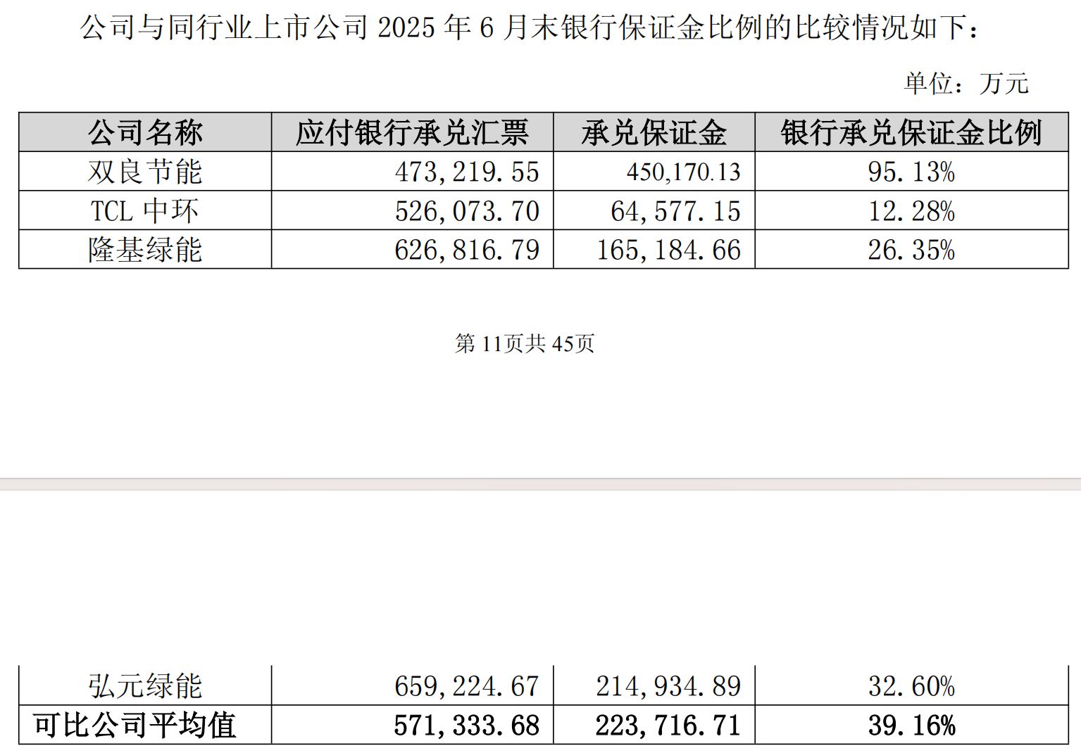 揭秘双良节能货币资金受限背后的真相,资金流转疑云重重,大客户与供应商身份重叠引发关注焦点!
