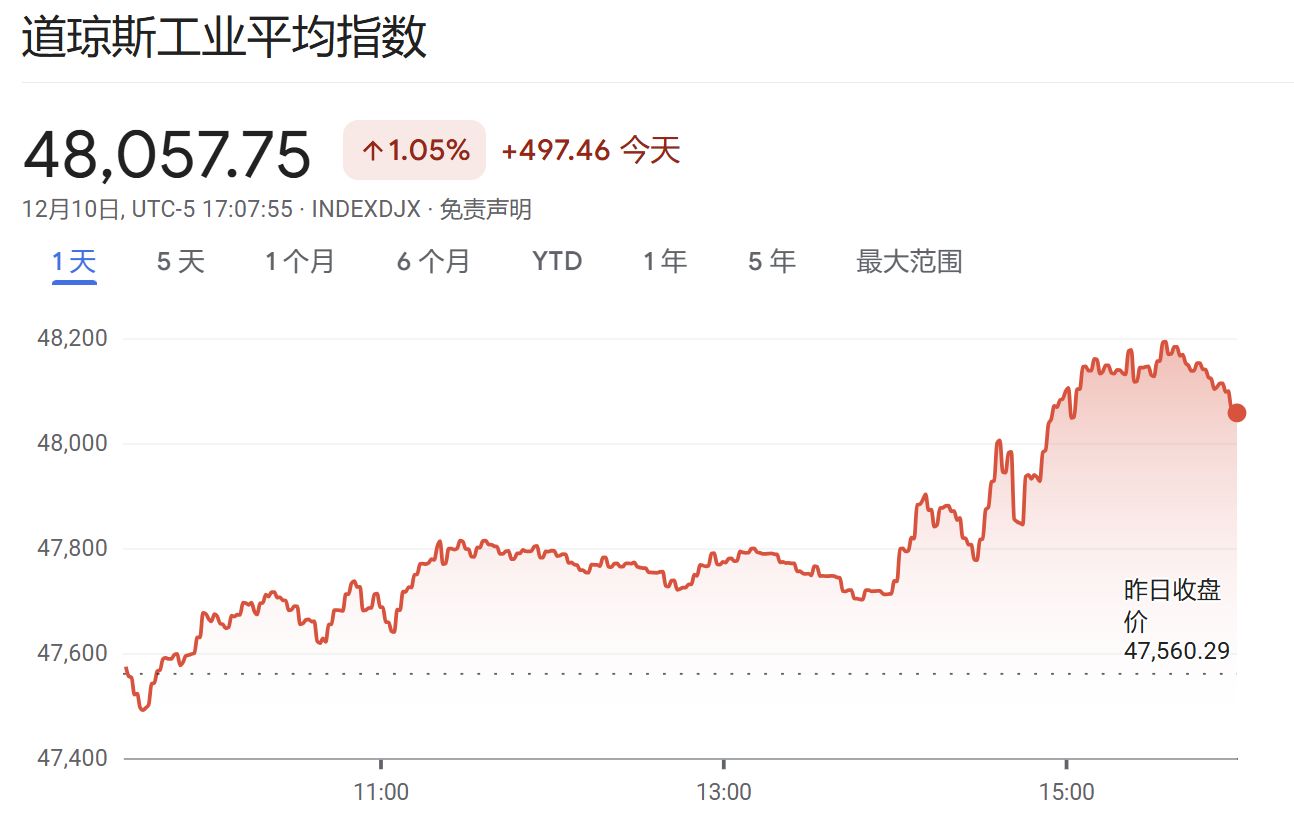 鲍威尔的“最后一降”？美联储内部3票反对创6年最多，2026年利率决议成谜，日本加息恐成更大风险| 每日经济新闻