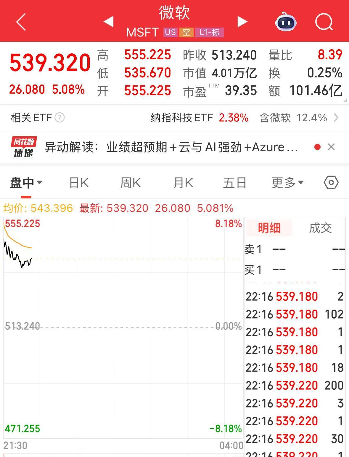 全球第二家！微软市值破4万亿美元，Meta股价飙升超11%，市值大增1.4万亿元！扎克伯格：超级智能已近在眼前| 每日经济新闻