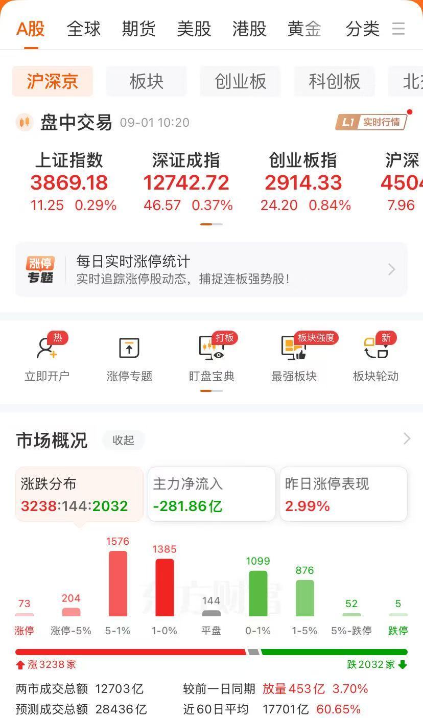寒武纪跌超6%，高盛上调12个月目标价至2104元！阿里巴巴涨超17%，阿里否认采购寒武纪15万片GPU | 每日经济新闻
