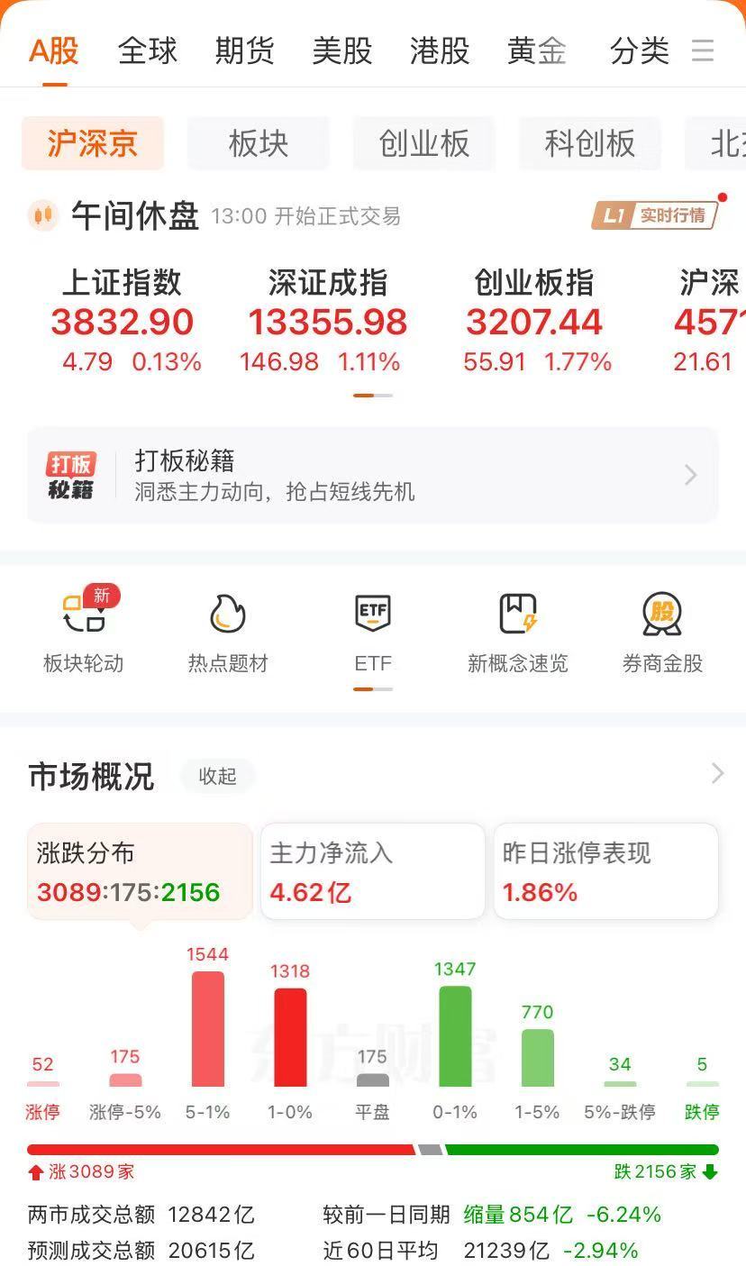 新能源概念股，集体大涨！宁德时代盘中涨超5% | 每日经济新闻