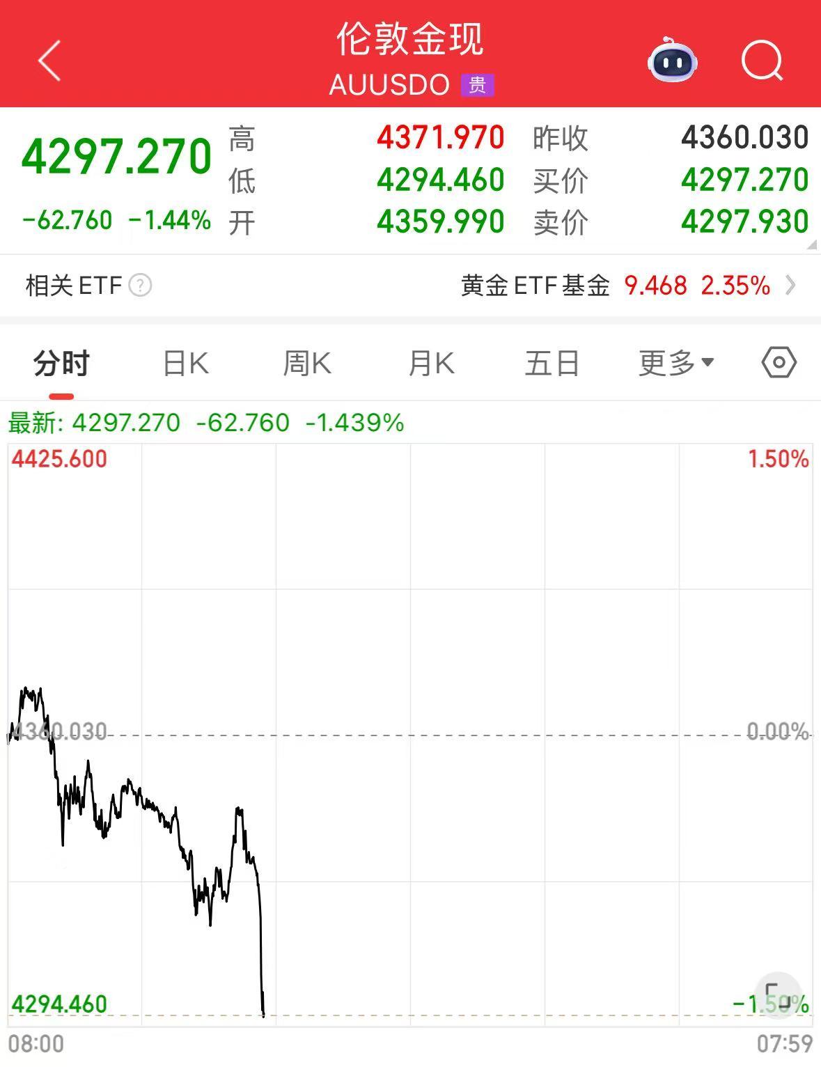 黄金、白银突然直线下跌！多家银行发布风险提示！金饰克价已逼近1300元| 每日经济新闻
