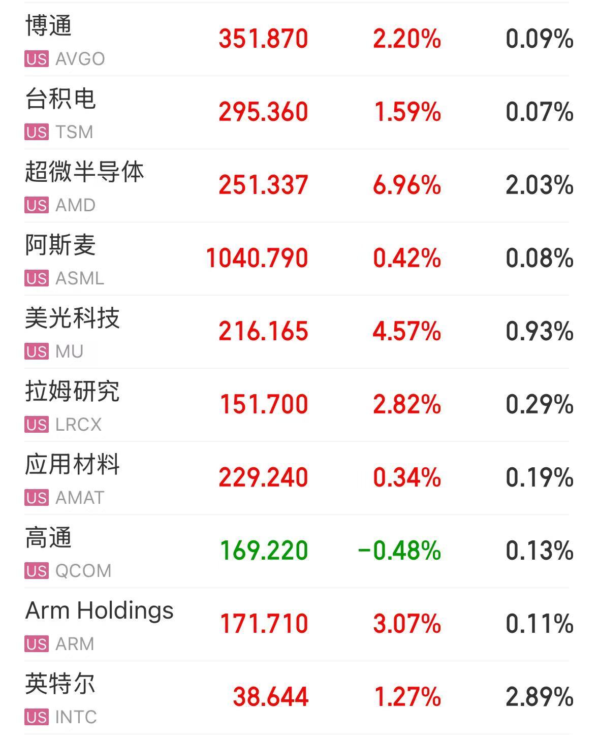 美股三大指数盘中均创历史新高！芯片股集体走强，AMD涨近7%！美国最新CPI数据公布| 每日经济新闻