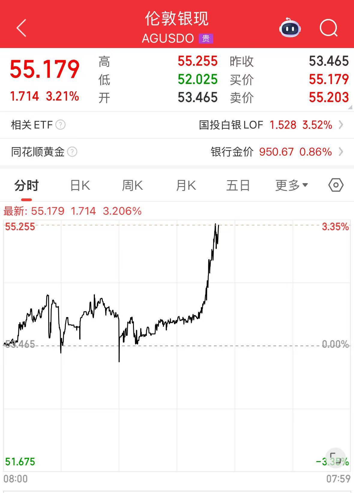 白银直线拉升，刷新纪录新高！黄金上涨，发生了什么？ | 每日经济新闻