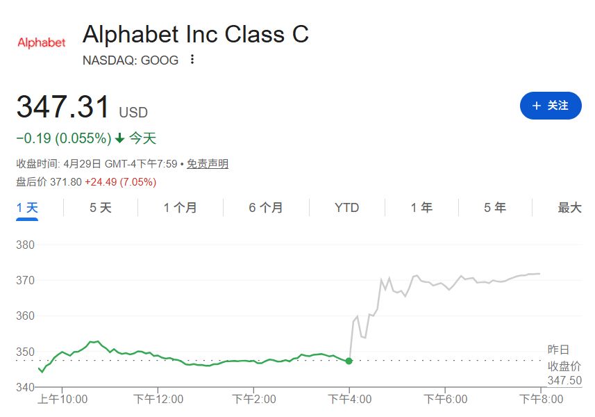 AI进入回报期，云业务成主战场！美股四巨头业绩狂增，为何谷歌股价大涨，Meta重挫？市场开始警惕7250亿美元“AI军备赛” (http://www.photoreceiver.com/) oks 第1张