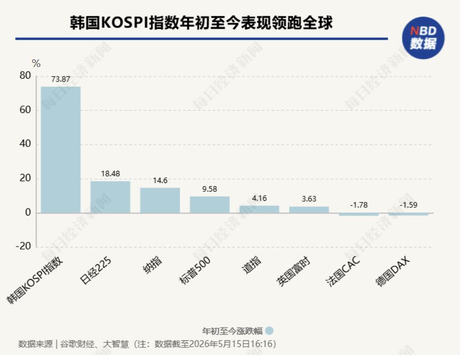 “疯狂”的韩国股市：有人大赚400倍，上班族请假炒股、躲厕所看盘，未成年人开户激增近10倍 (http://www.hilij.com/) caijing 第2张