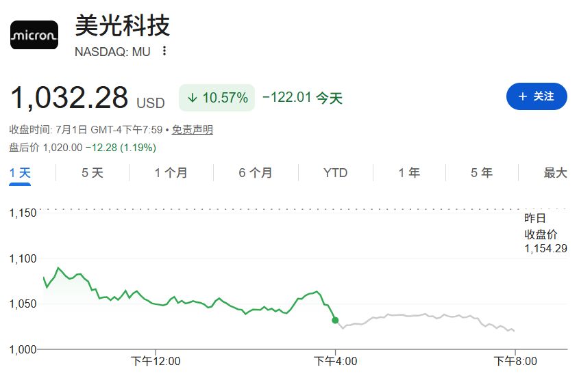 Meta下场卖算力，引发新云厂商和AI硬件股集体大跌！算力过剩了？GPU租赁持续涨价 (http://www.kingbaby.com.cn/) wap 第6张