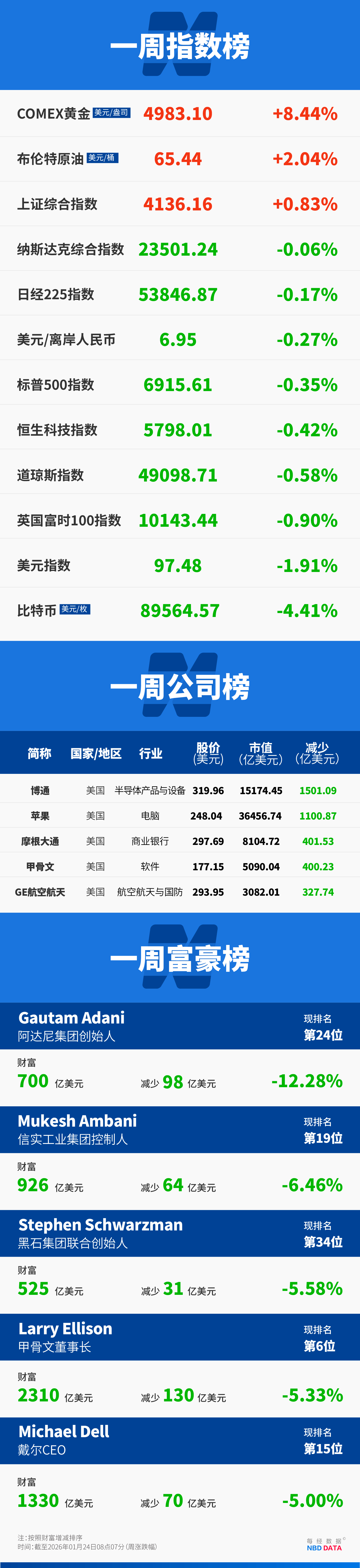 伊朗 货币 兑 美元 (98) 사진