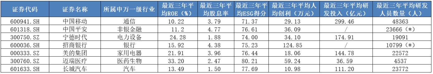 A股新七舰：掘金中国版标普500中的创新重估牛