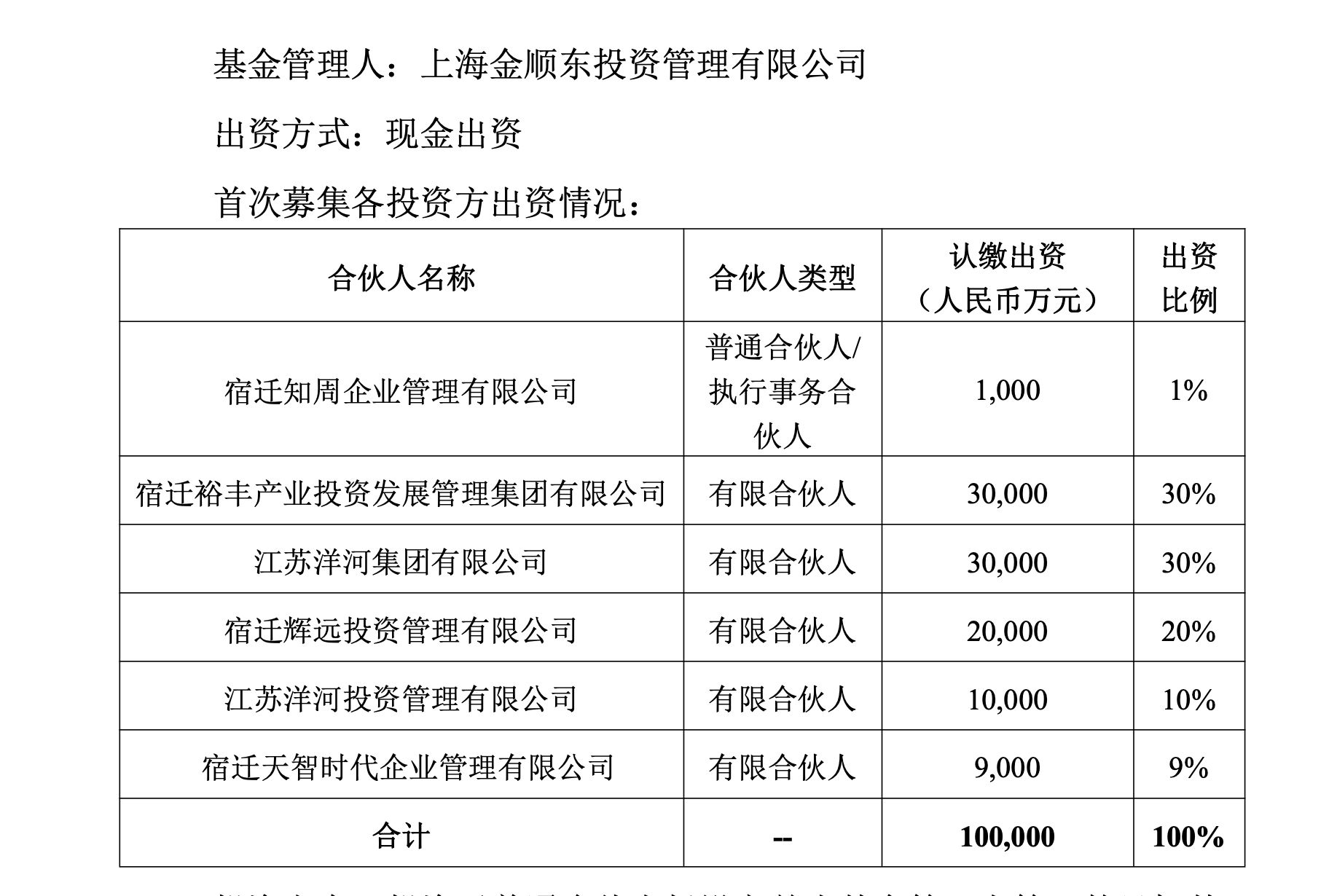 刘强东联手宿迁国资等成立10亿元投资基金 聚焦前沿科技、泛消费以及医疗健康领域 (http://dinkfamily.com/) wap 第1张
