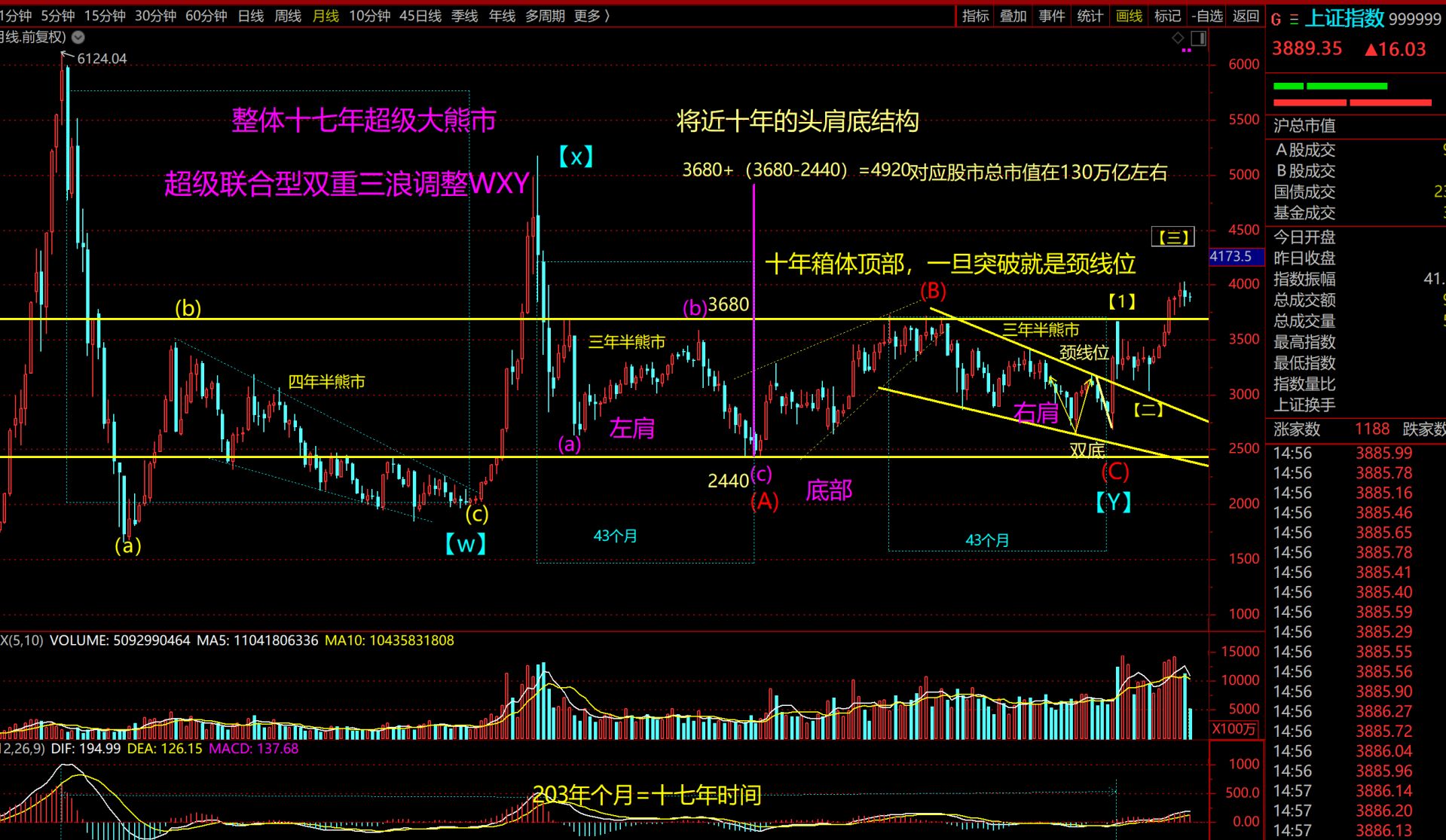 中辰集团许绍新：2026年市场呈现N字型走势，一季度冲高后震荡，下半年再创新高| 每日经济新闻