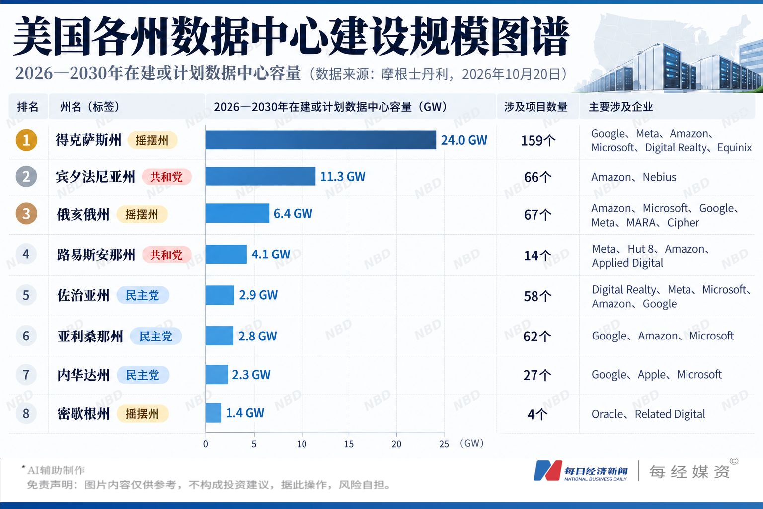 “史上最激烈”美国中期选举倒计时：油价、AI数据中心、关税三大议题左右选情，历史数据显示：选举后180天，标普500平均涨幅超13%，黄金上涨概率超八成 (http://www.kingbaby.com.cn/) wap 第5张