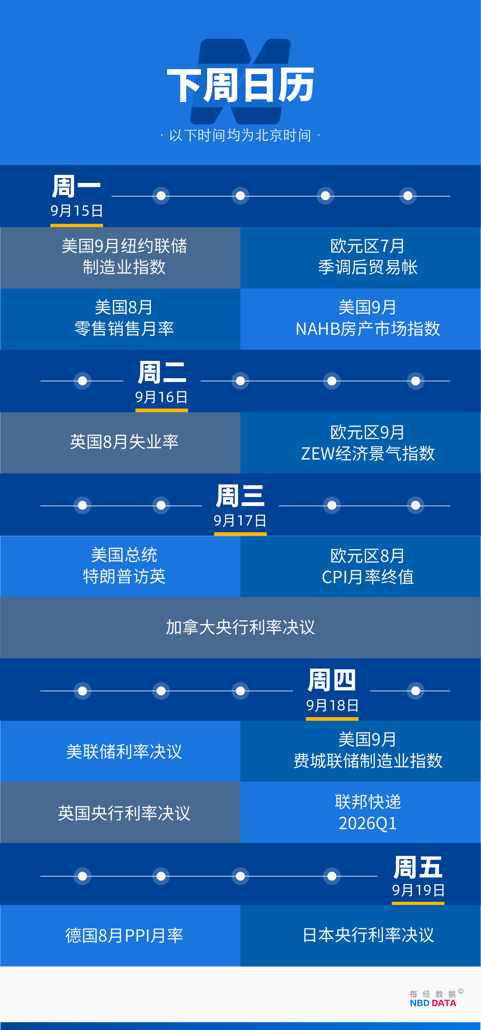 美联储下周“豪赌”50基点降息？历史记录敲响衰退警钟；柯克枪击案22岁嫌疑人落网；法国主权信用评级被下调；特斯拉大涨，马斯克稳坐世界首富|