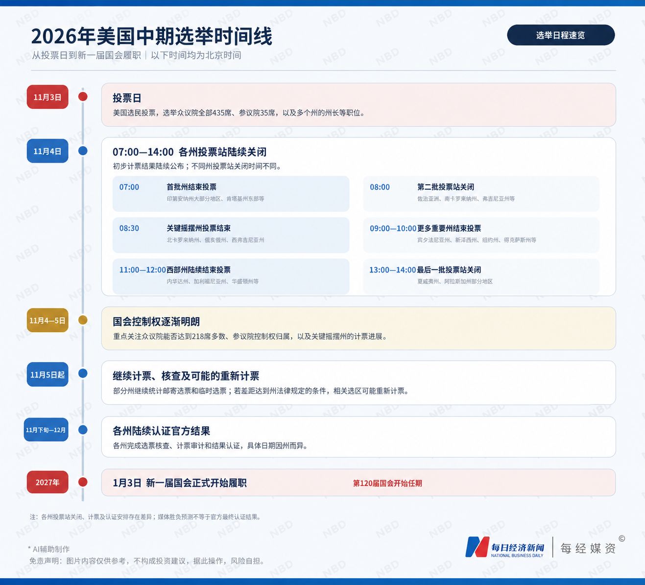 “史上最激烈”美国中期选举倒计时：油价、AI数据中心、关税三大议题左右选情，历史数据显示：选举后180天，标普500平均涨幅超13%，黄金上涨概率超八成 (http://www.kingbaby.com.cn/) wap 第2张