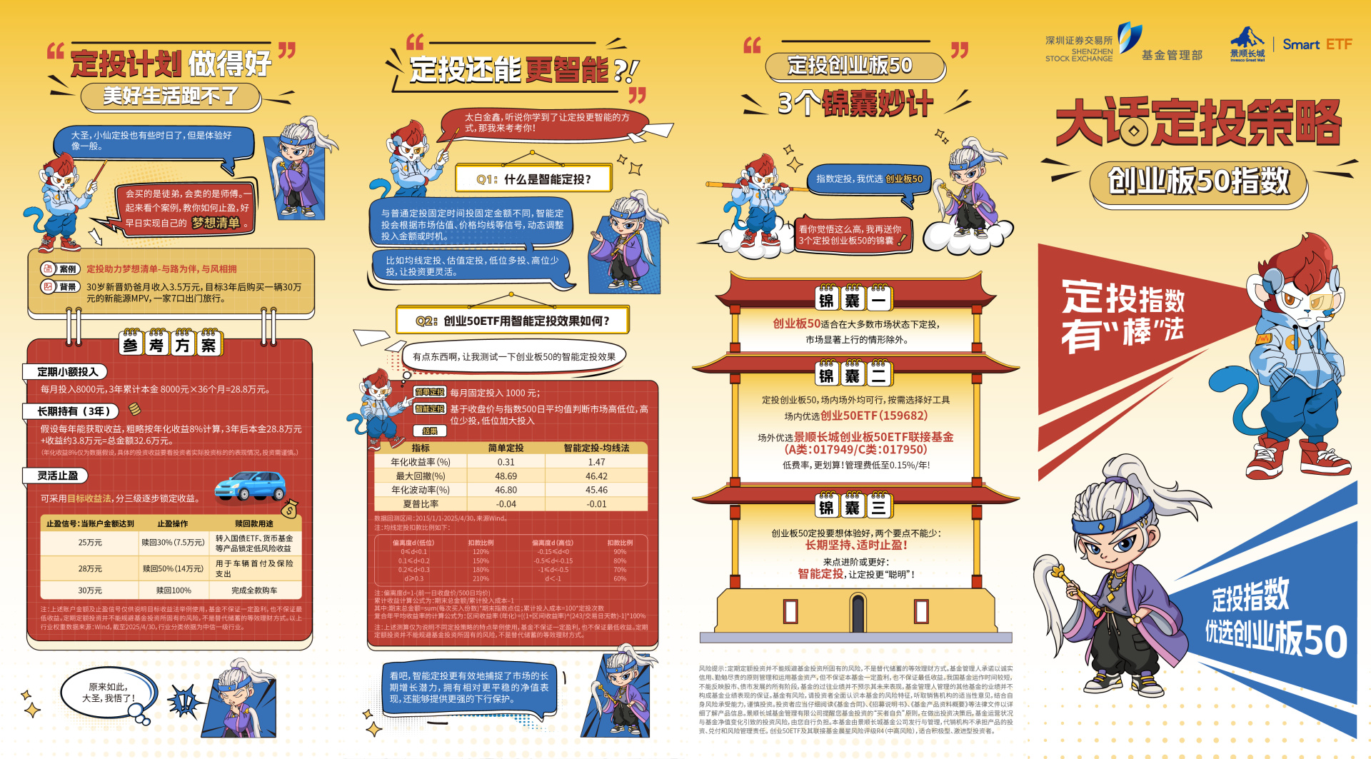 景顺长城基金：大话定投策略之创业板50指数 (http://www.kingbaby.com.cn/) wap 第2张