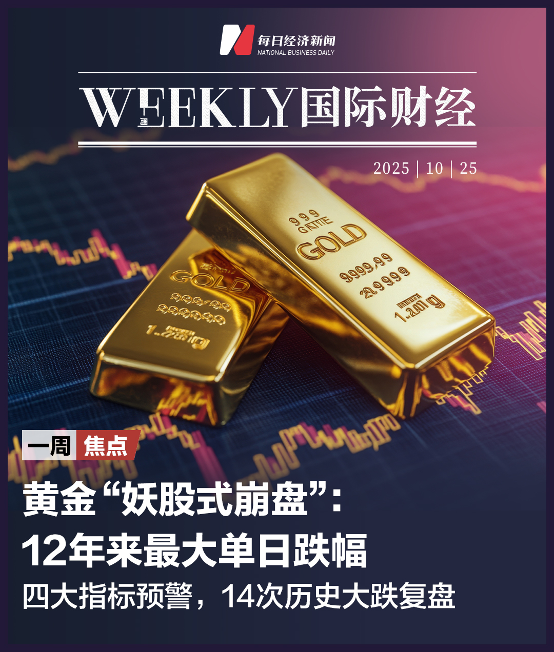 黄金“妖股式崩盘”终结本轮牛市？复盘史上14次大跌；美国向拉丁美洲部署航母战斗群；美联储降息25个基点概率达98.9%；苹果、谷歌等五巨头财报来袭|