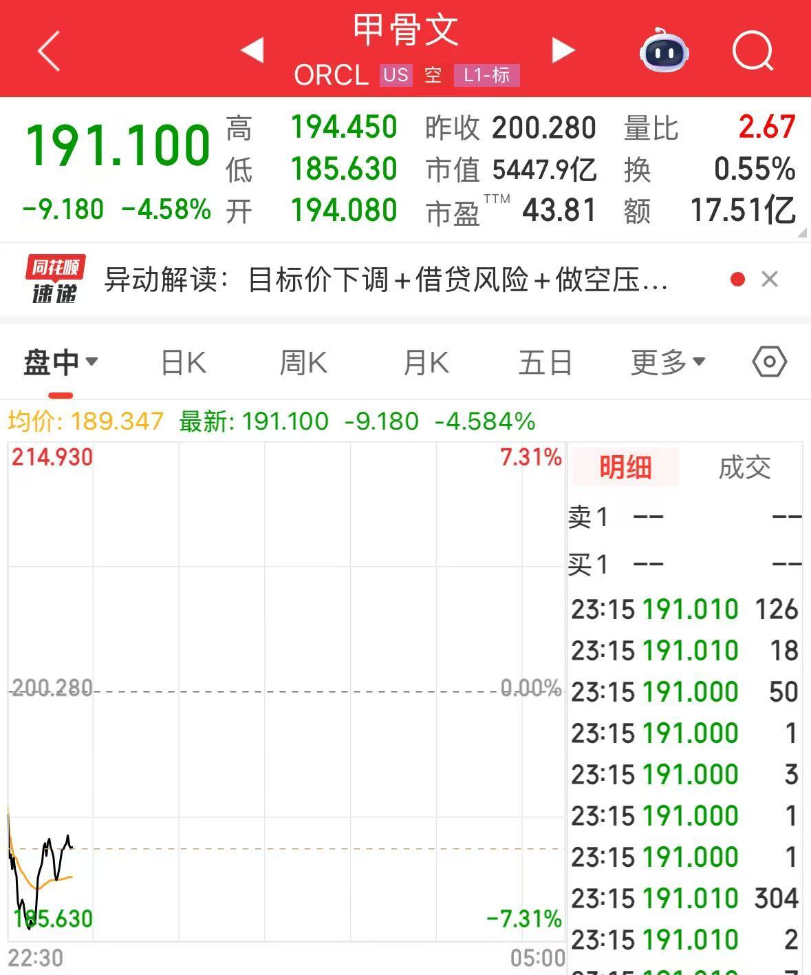 英伟达大跌，市值蒸发超2万亿元！发生了什么？布油、美油跌超2% | 每日经济新闻