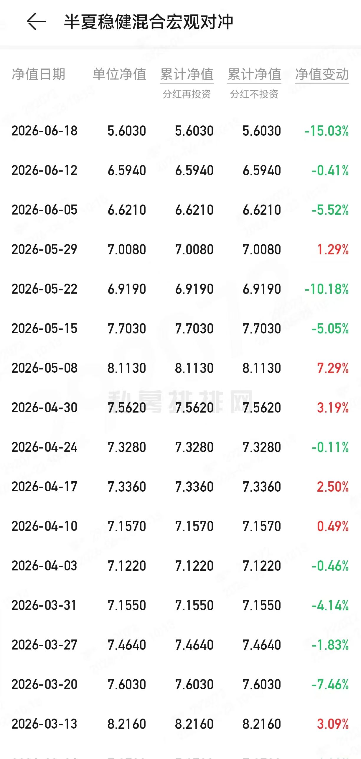 旗下产品单周大跌15%、月内回撤超27%？李蓓回应：嘲笑我们的先看看自己 (http://armanice.com/) wap 第1张