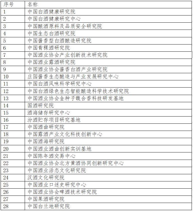 中酒协7月连发10余条通知：“中国”字样酿酒特色产区被废止！近30个研究院、产业基地等被撤销 (http://www.kingbaby.com.cn/) wap 第1张